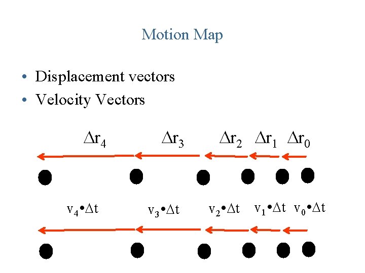 Motion Map • Displacement vectors • Velocity Vectors Dr 4 v 4 Dt Dr