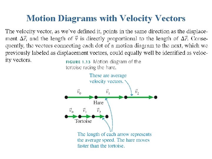 Motion Diagrams with Velocity Vectors 