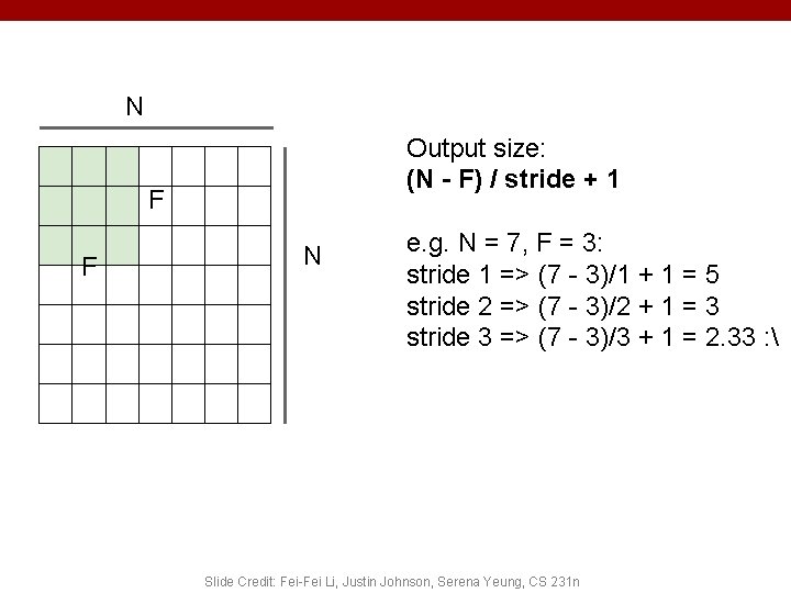 N Output size: (N - F) / stride + 1 F F N e.