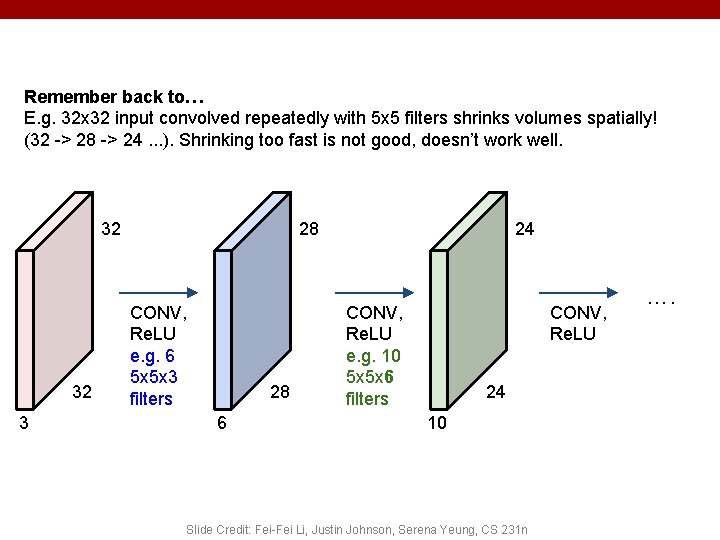 Remember back to… E. g. 32 x 32 input convolved repeatedly with 5 x