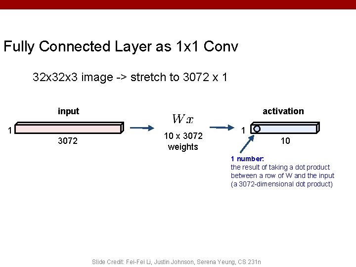 Fully Connected Layer as 1 x 1 Conv 32 x 3 image -> stretch