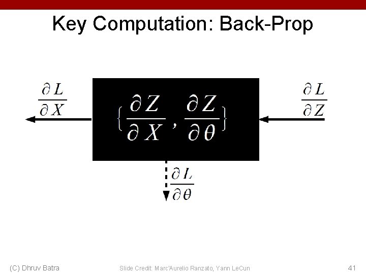 Key Computation: Back-Prop (C) Dhruv Batra Slide Credit: Marc'Aurelio Ranzato, Yann Le. Cun 41