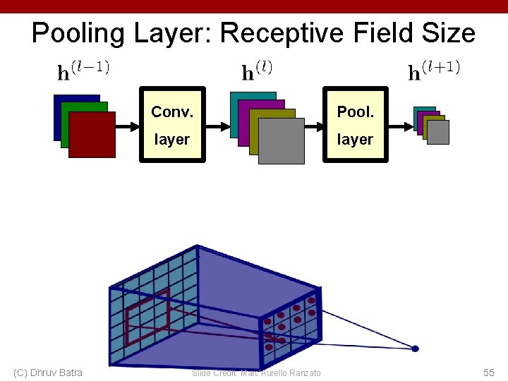 Pooling Layer: Receptive Field Size (C) Dhruv Batra Conv. Pool. layer Slide Credit: Marc'Aurelio