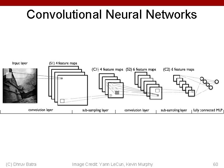 Convolutional Neural Networks (C) Dhruv Batra Image Credit: Yann Le. Cun, Kevin Murphy 60