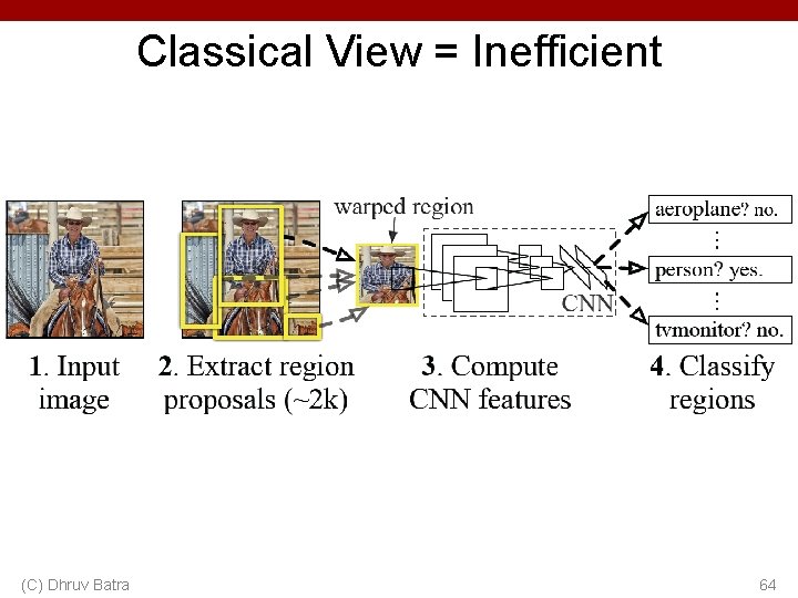 Classical View = Inefficient (C) Dhruv Batra 64 