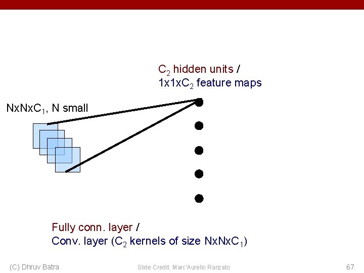 C 2 hidden units / 1 x 1 x. C 2 feature maps Nx.