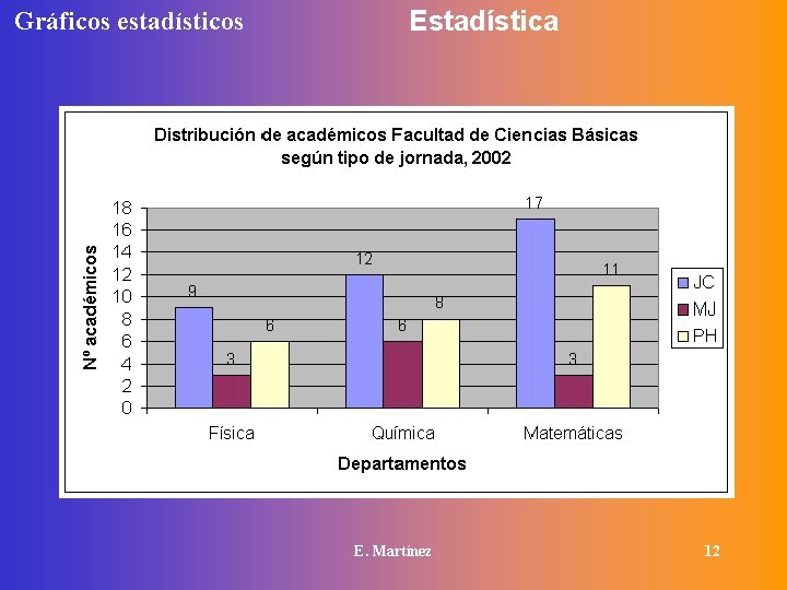 Gráficos estadísticos Estadística E. Martínez 12 