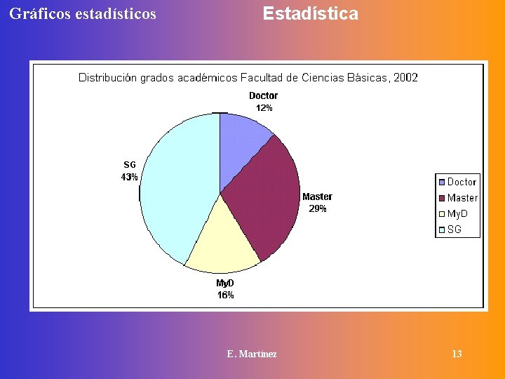 Gráficos estadísticos Estadística E. Martínez 13 