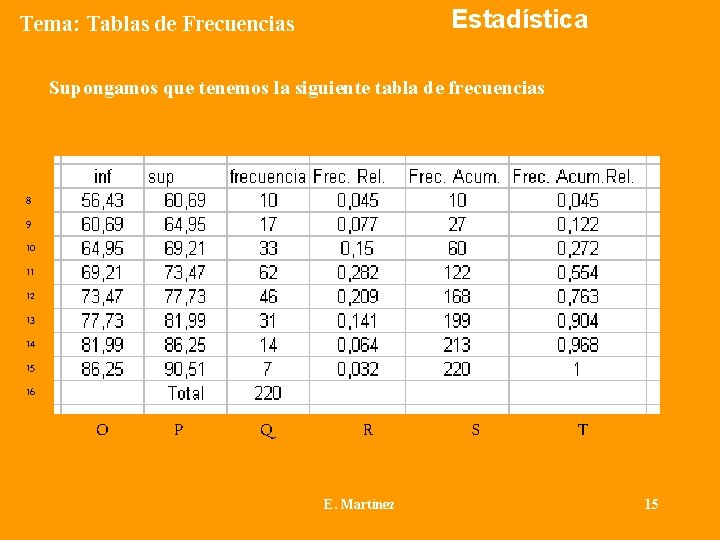 Estadística Tema: Tablas de Frecuencias Supongamos que tenemos la siguiente tabla de frecuencias 8
