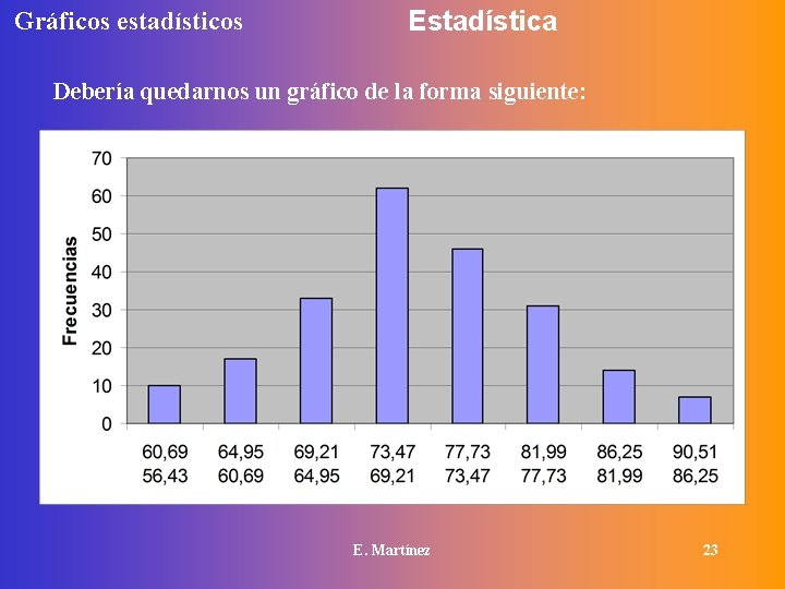 Gráficos estadísticos Estadística Debería quedarnos un gráfico de la forma siguiente: E. Martínez 23