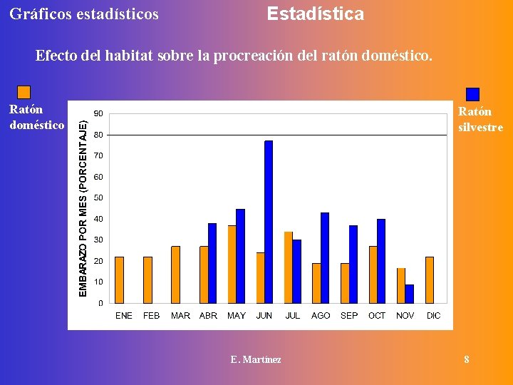 Gráficos estadísticos Estadística Efecto del habitat sobre la procreación del ratón doméstico. Ratón doméstico