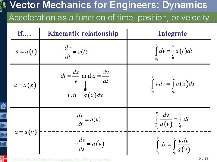 Tenth Edition Vector Mechanics for Engineers: Dynamics Acceleration as a function of time, position, Tenth Edition Vector Mechanics for Engineers: Dynamics Acceleration as a function of time, position,