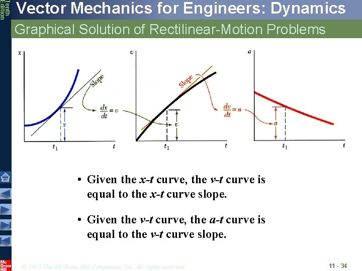Tenth Edition Vector Mechanics for Engineers: Dynamics Graphical Solution of Rectilinear-Motion Problems • Given Tenth Edition Vector Mechanics for Engineers: Dynamics Graphical Solution of Rectilinear-Motion Problems • Given