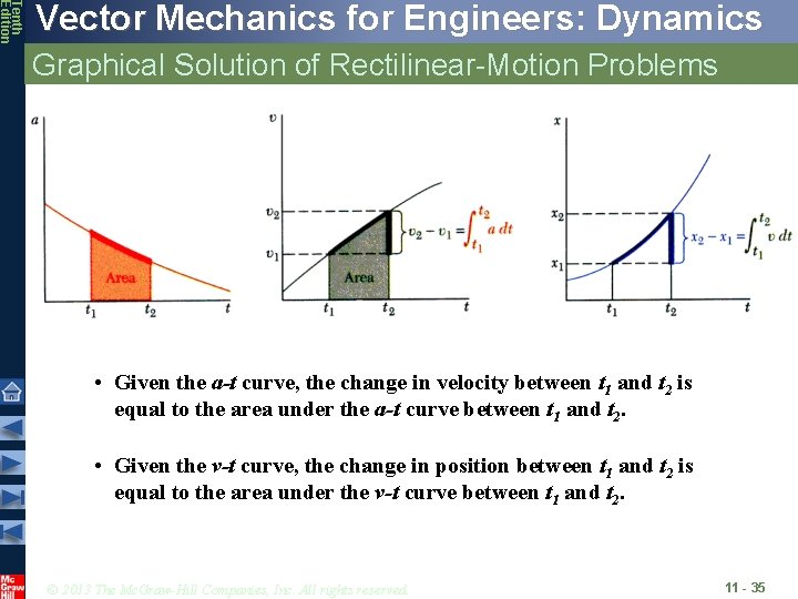 Tenth Edition Vector Mechanics for Engineers: Dynamics Graphical Solution of Rectilinear-Motion Problems • Given Tenth Edition Vector Mechanics for Engineers: Dynamics Graphical Solution of Rectilinear-Motion Problems • Given