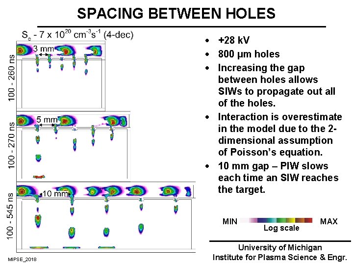 SPACING BETWEEN HOLES · +28 k. V · 800 µm holes · Increasing the SPACING BETWEEN HOLES · +28 k. V · 800 µm holes · Increasing the
