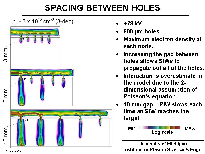 SPACING BETWEEN HOLES · +28 k. V · 800 µm holes. · Maximum electron SPACING BETWEEN HOLES · +28 k. V · 800 µm holes. · Maximum electron