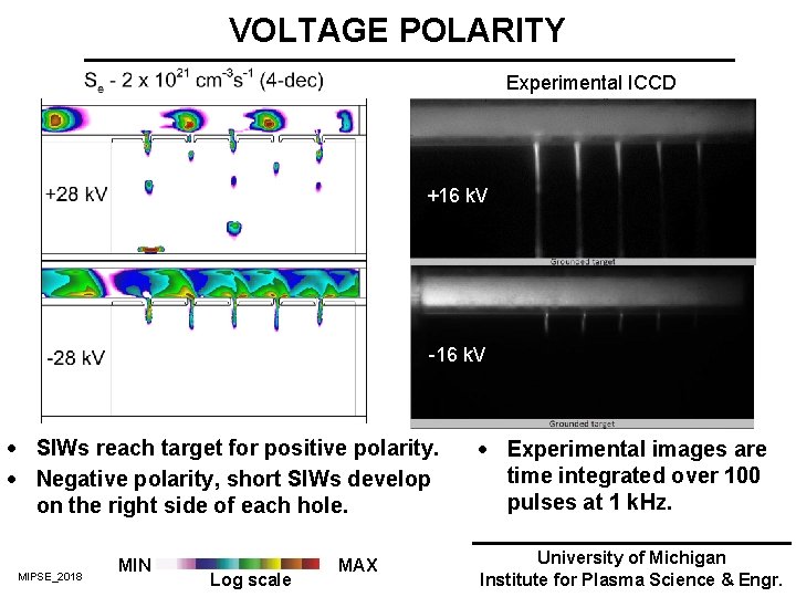 VOLTAGE POLARITY Experimental ICCD +16 k. V -16 k. V · SIWs reach target VOLTAGE POLARITY Experimental ICCD +16 k. V -16 k. V · SIWs reach target