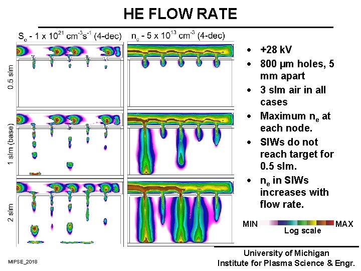 HE FLOW RATE · +28 k. V · 800 µm holes, 5 mm apart HE FLOW RATE · +28 k. V · 800 µm holes, 5 mm apart