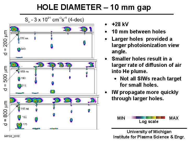 HOLE DIAMETER – 10 mm gap · +28 k. V · 10 mm between HOLE DIAMETER – 10 mm gap · +28 k. V · 10 mm between