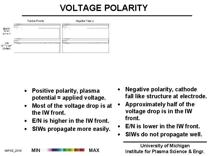 VOLTAGE POLARITY · Negative polarity, cathode · Positive polarity, plasma fall like structure at VOLTAGE POLARITY · Negative polarity, cathode · Positive polarity, plasma fall like structure at