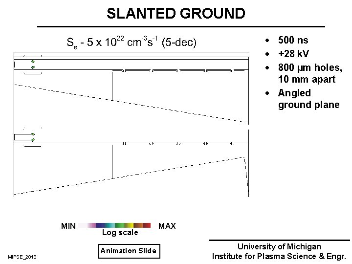SLANTED GROUND · 500 ns · +28 k. V · 800 µm holes, 10 SLANTED GROUND · 500 ns · +28 k. V · 800 µm holes, 10