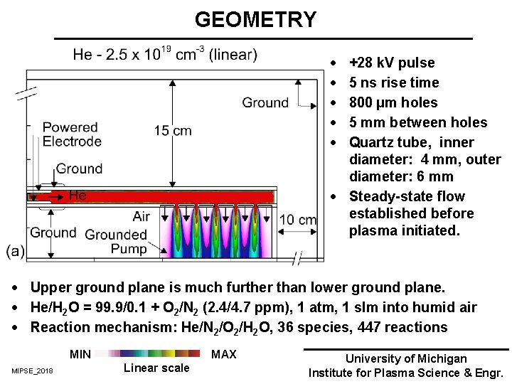 GEOMETRY · · · +28 k. V pulse 5 ns rise time 800 µm GEOMETRY · · · +28 k. V pulse 5 ns rise time 800 µm