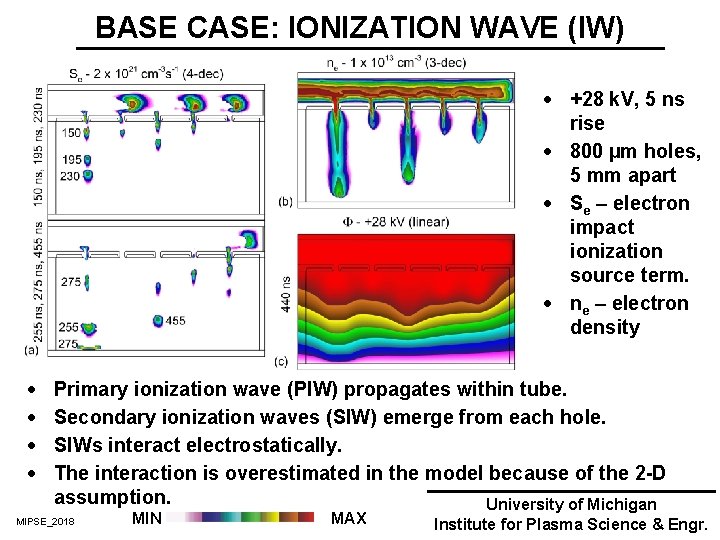 BASE CASE: IONIZATION WAVE (IW) · +28 k. V, 5 ns rise · 800 BASE CASE: IONIZATION WAVE (IW) · +28 k. V, 5 ns rise · 800