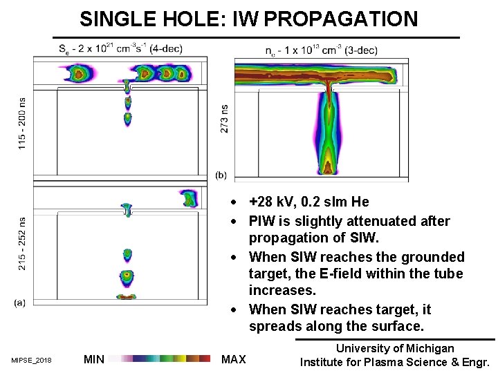 SINGLE HOLE: IW PROPAGATION · +28 k. V, 0. 2 slm He · PIW SINGLE HOLE: IW PROPAGATION · +28 k. V, 0. 2 slm He · PIW