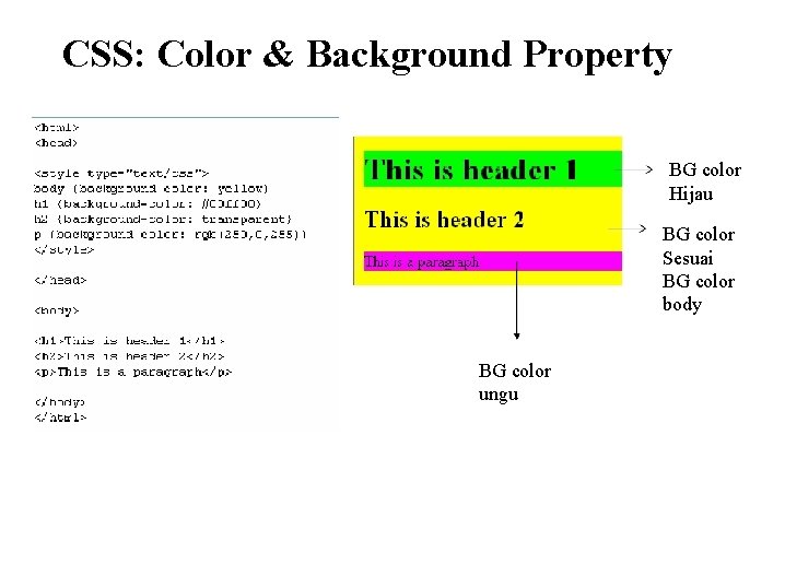 CSS: Color & Background Property BG color Hijau BG color Sesuai BG color body