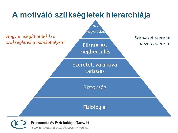 A motiváló szükségletek hierarchiája Hogyan elégíthetőek ki a szükségletek a munkahelyen? Önmegvalósítás Elismerés, megbecsülés