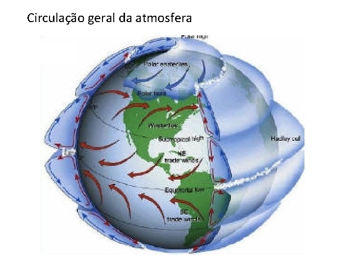 Circulação geral da atmosfera 