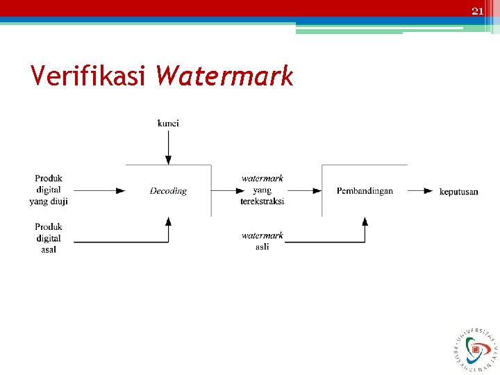 21 Verifikasi Watermark 