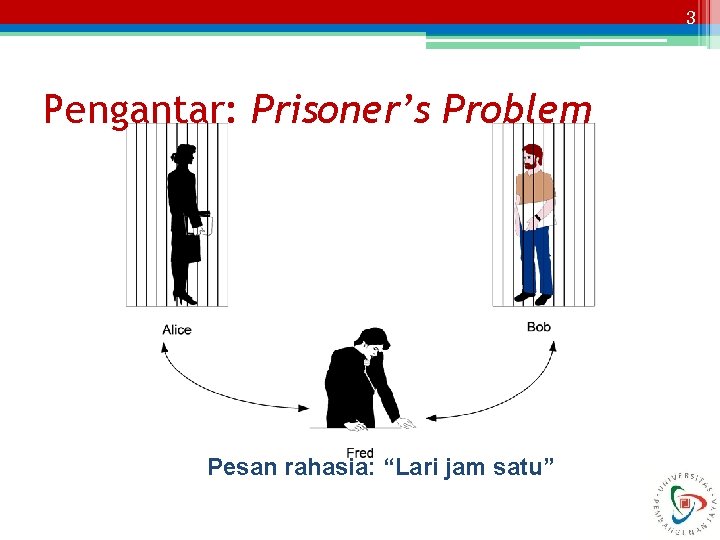 3 Pengantar: Prisoner’s Problem Pesan rahasia: “Lari jam satu” 