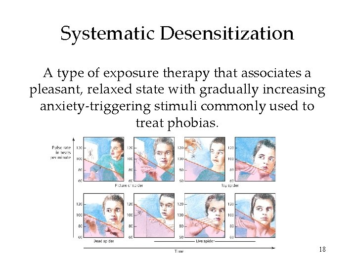 Systematic Desensitization A type of exposure therapy that associates a pleasant, relaxed state with
