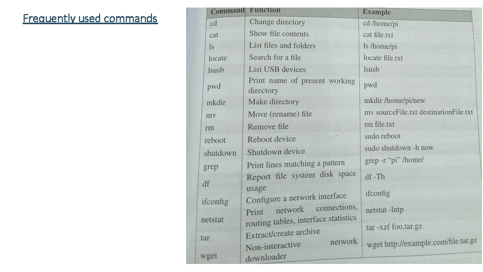 Frequently used commands 