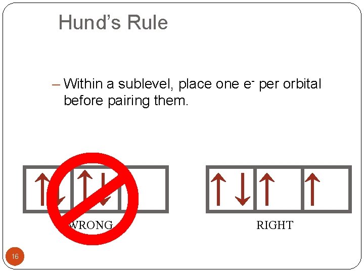 Hund’s Rule – Within a sublevel, place one e- per orbital before pairing them.