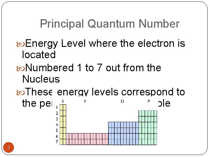 Principal Quantum Number Energy Level where the electron is located Numbered 1 to 7