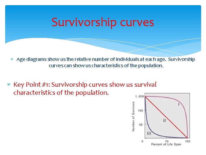 Survivorship curves Age diagrams show us the relative number of individuals at each age.