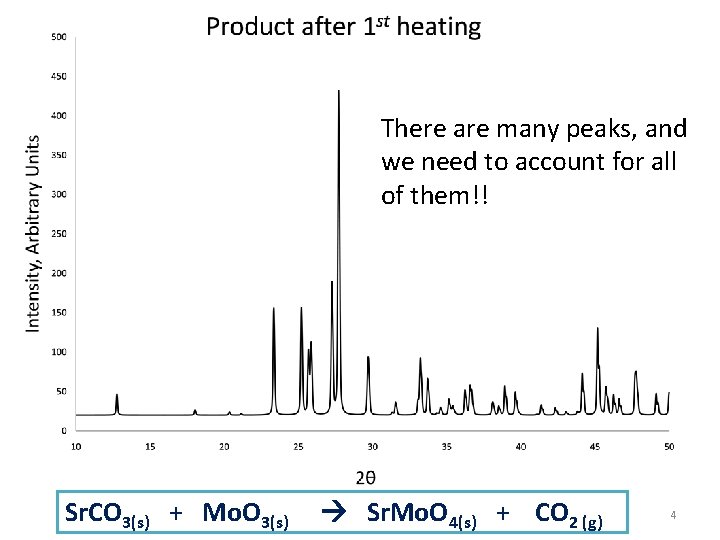 There are many peaks, and we need to account for all of them!! Sr.