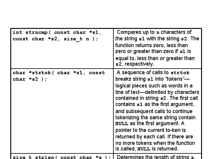 int strncmp( const char *s 1, const char *s 2, size_t n ); Compares