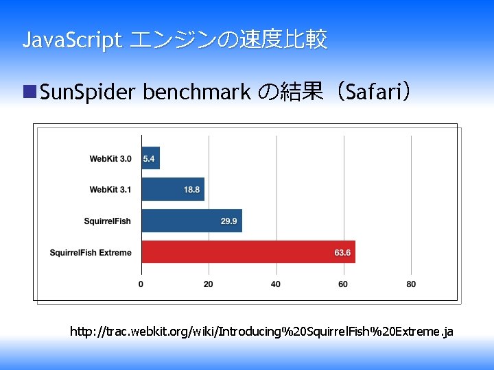 Java. Script エンジンの速度比較 n Sun. Spider benchmark の結果（Safari） http: //trac. webkit. org/wiki/Introducing%20 Squirrel. Fish%20