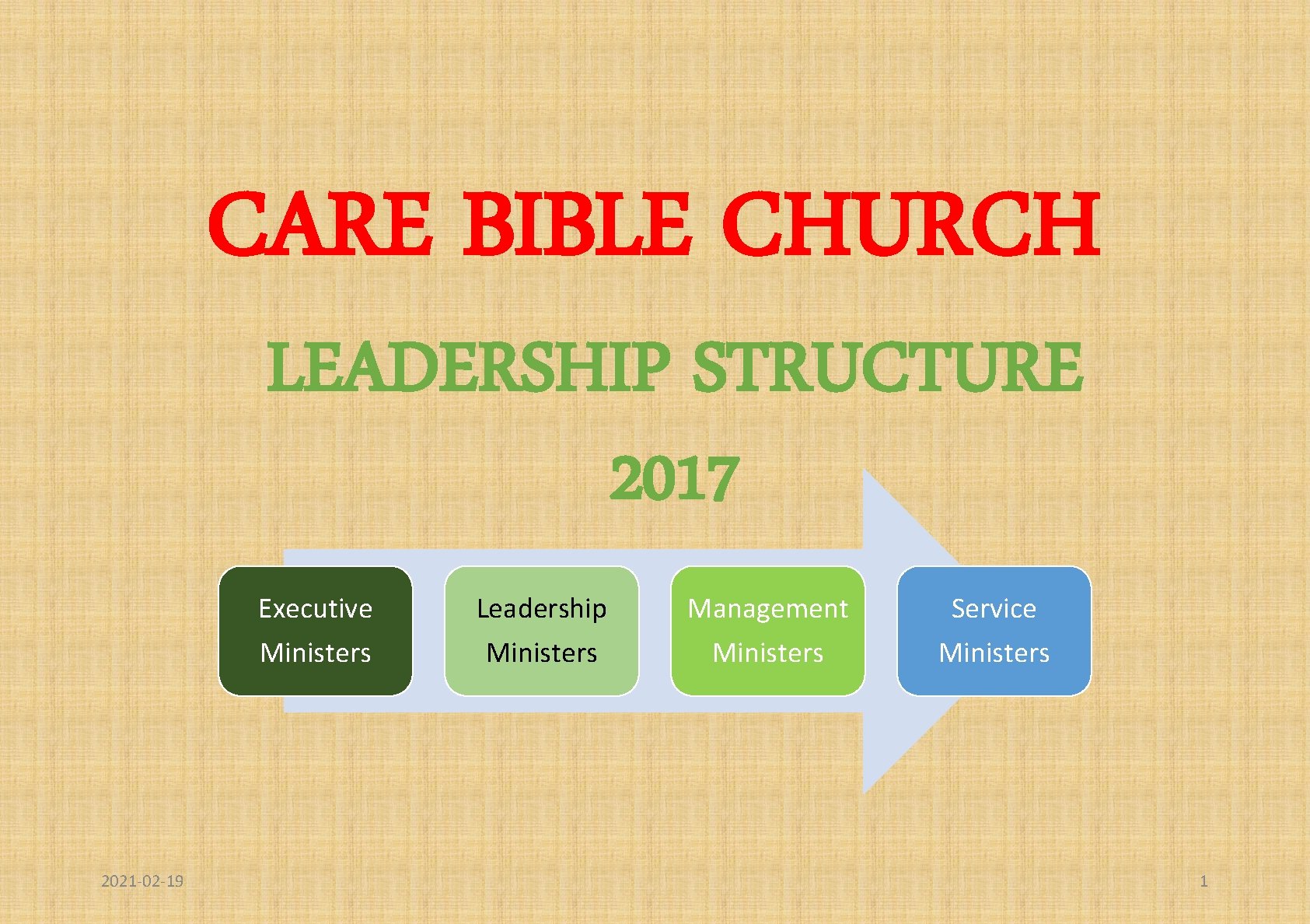 CARE BIBLE CHURCH LEADERSHIP STRUCTURE 2017 2021 -02 -19 Executive Leadership Management Service Ministers