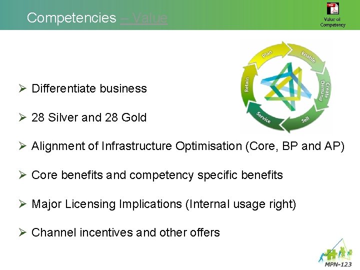 Competencies – Value Ø Differentiate business Ø 28 Silver and 28 Gold Ø Alignment