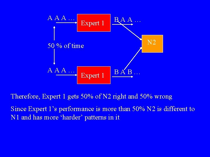 AAA… Expert 1 BAA… N 2 50 % of time AAA… Expert 1 BAB… AAA… Expert 1 BAA… N 2 50 % of time AAA… Expert 1 BAB…