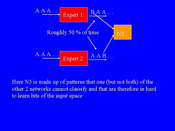 AAA… Expert 1 BAA… Roughly 50 % of time AAA… Expert 2 N 3 AAA… Expert 1 BAA… Roughly 50 % of time AAA… Expert 2 N 3