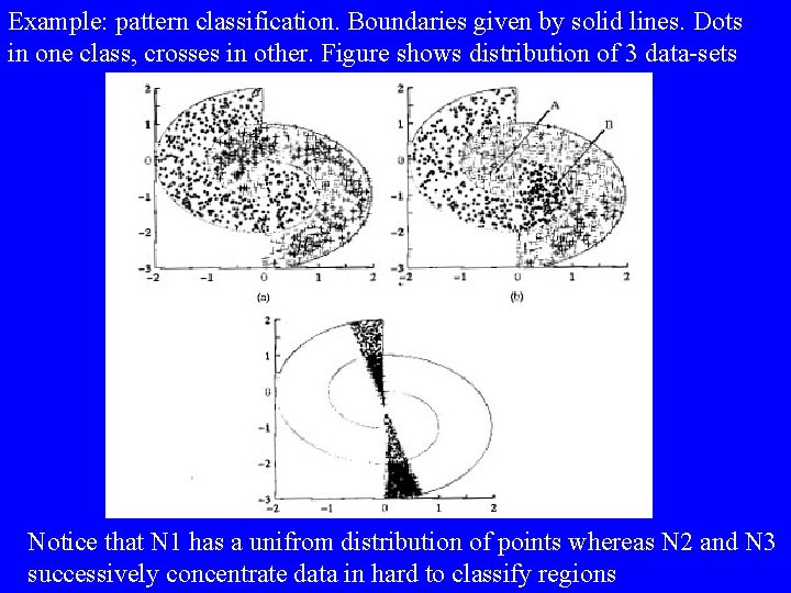 Example: pattern classification. Boundaries given by solid lines. Dots in one class, crosses in Example: pattern classification. Boundaries given by solid lines. Dots in one class, crosses in