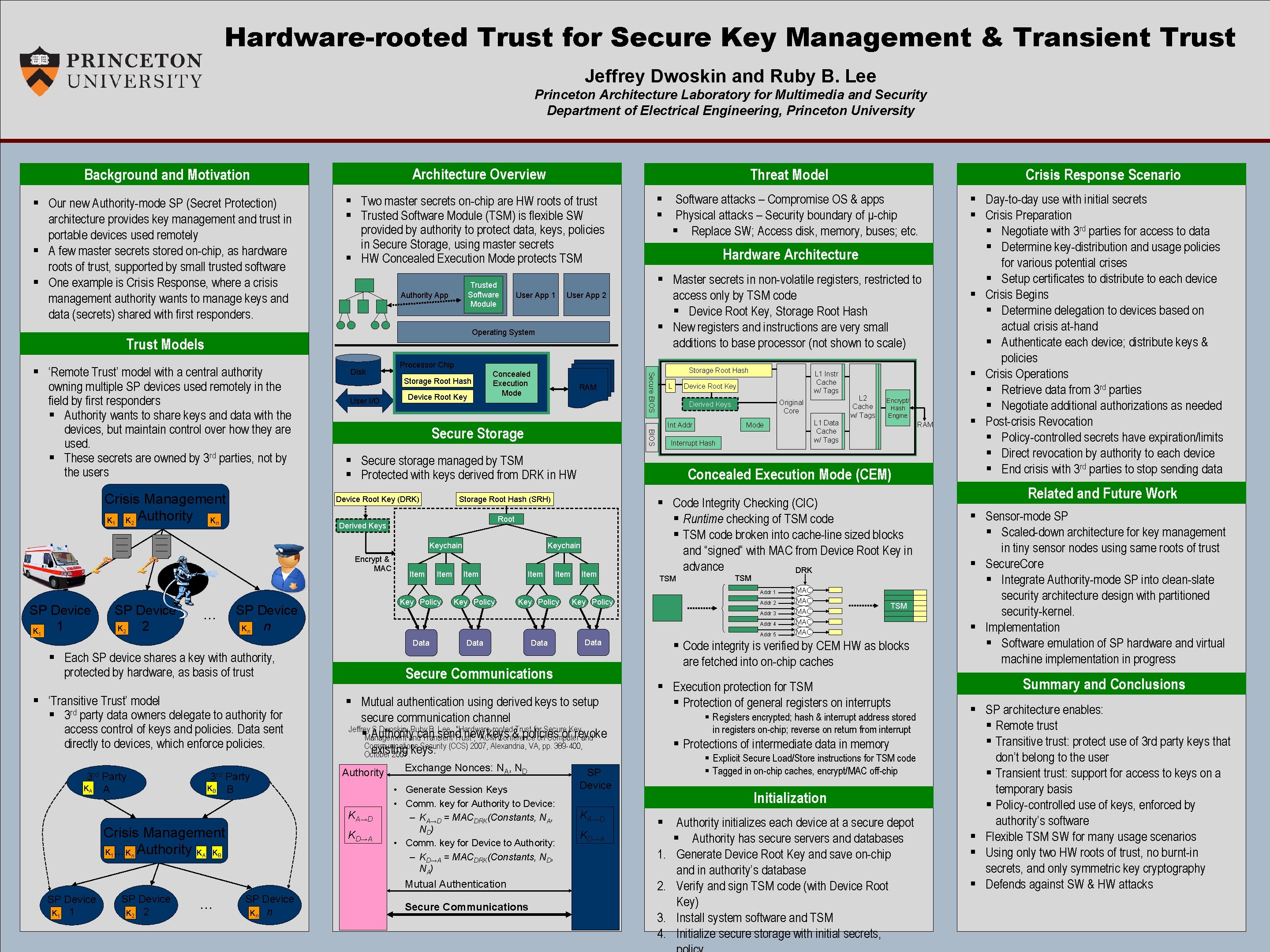 Hardware-rooted Trust for Secure Key Management & Transient Trust Jeffrey Dwoskin and Ruby B.