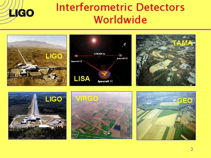 Interferometric Detectors Worldwide TAMA LIGO LISA LIGO VIRGO GEO 2 