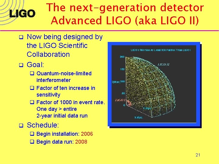 The next-generation detector Advanced LIGO (aka LIGO II) q q Now being designed by