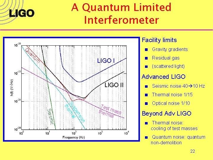 A Quantum Limited Interferometer n Facility limits Q Gravity gradients ua nt um LIGO